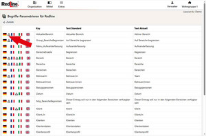 Tabellenparametrierung